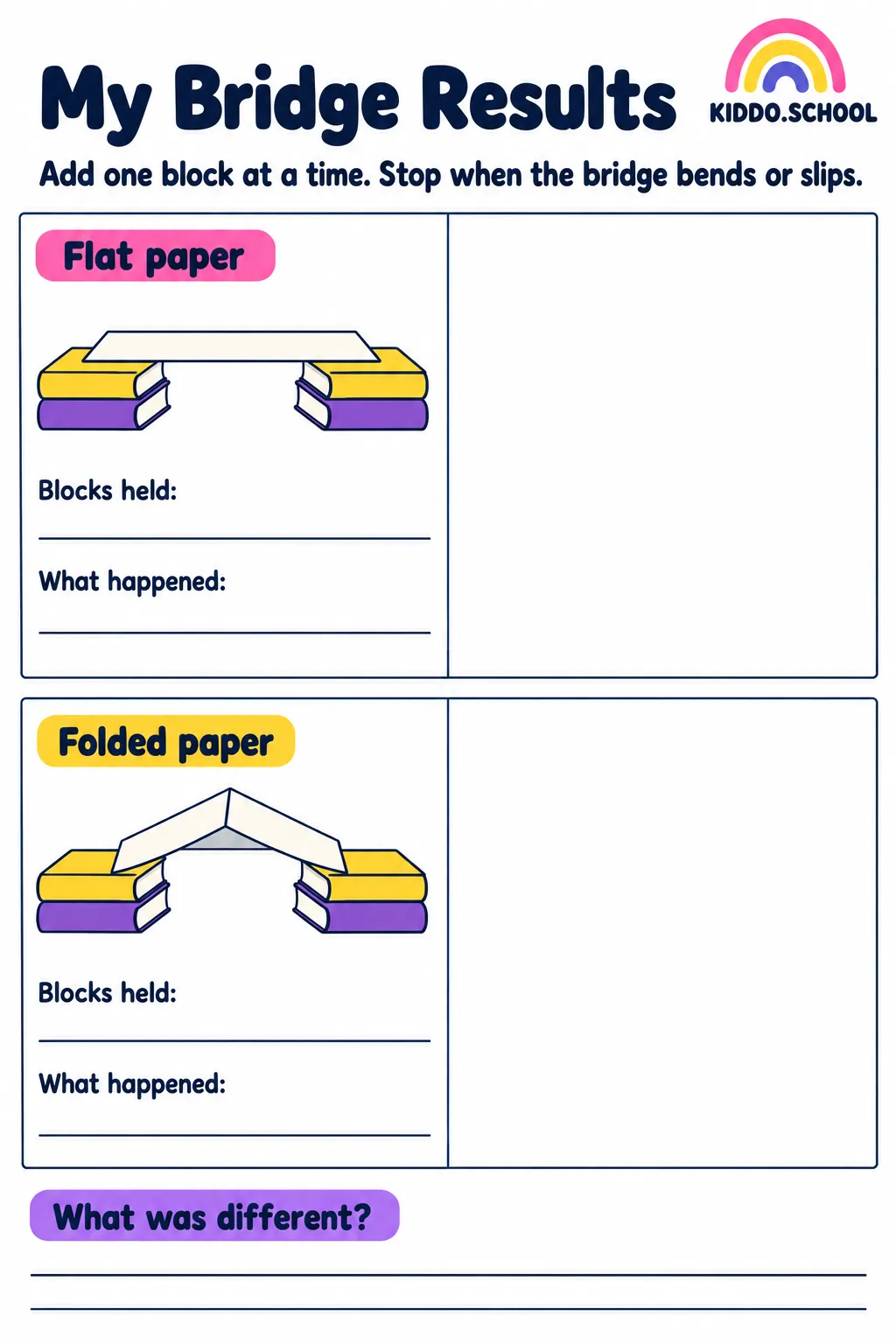 Preview of My Bridge Test Results