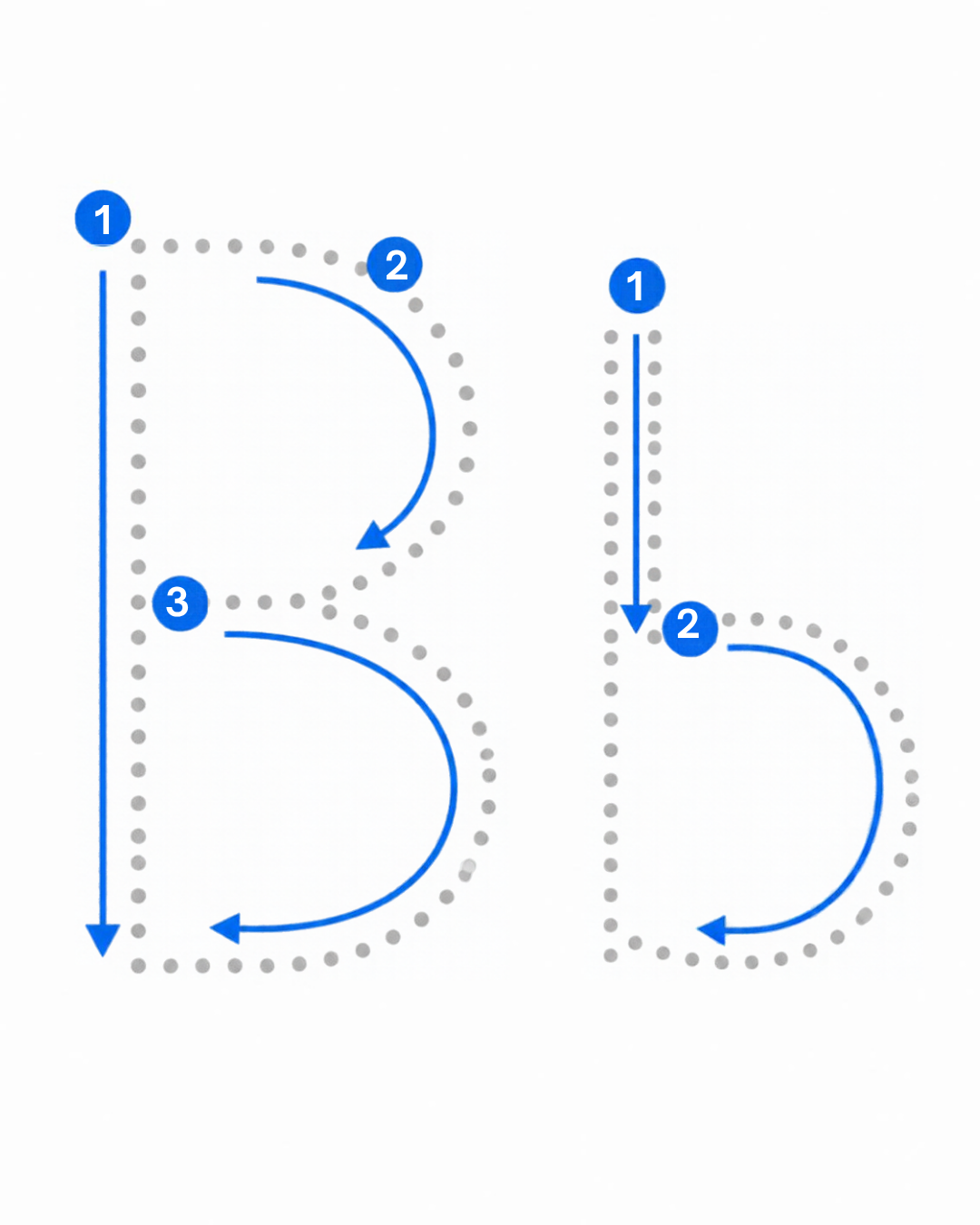 Letter tracing card for B: dotted B and b with numbered stroke arrows, from the Kiddo School alphabet