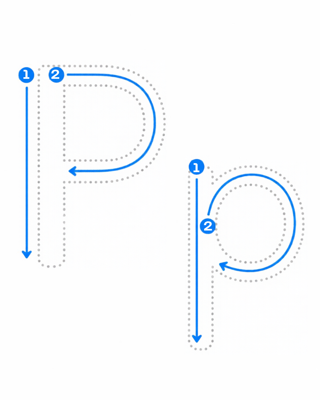 Letter tracing card for P: dotted P and p with numbered stroke arrows, from the Kiddo School alphabet
