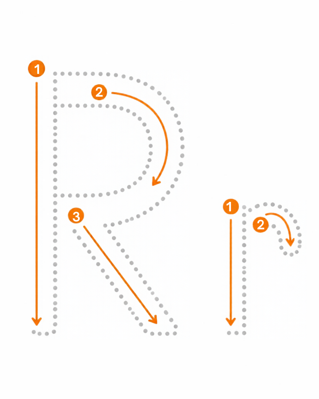 Letter tracing card for R: dotted R and r with numbered stroke arrows, from the Kiddo School alphabet