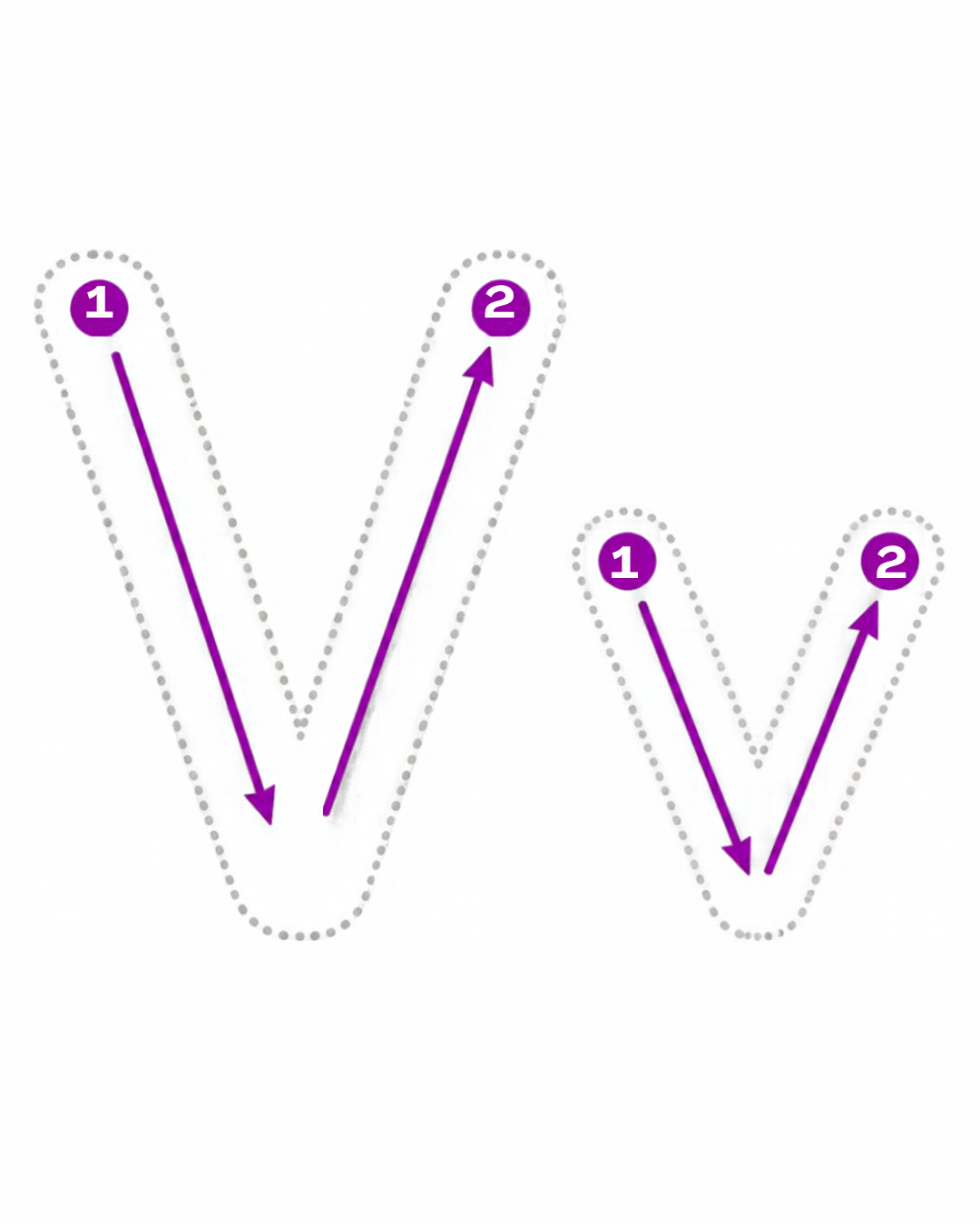 Letter tracing card for V: dotted V and v with numbered stroke arrows, from the Kiddo School alphabet