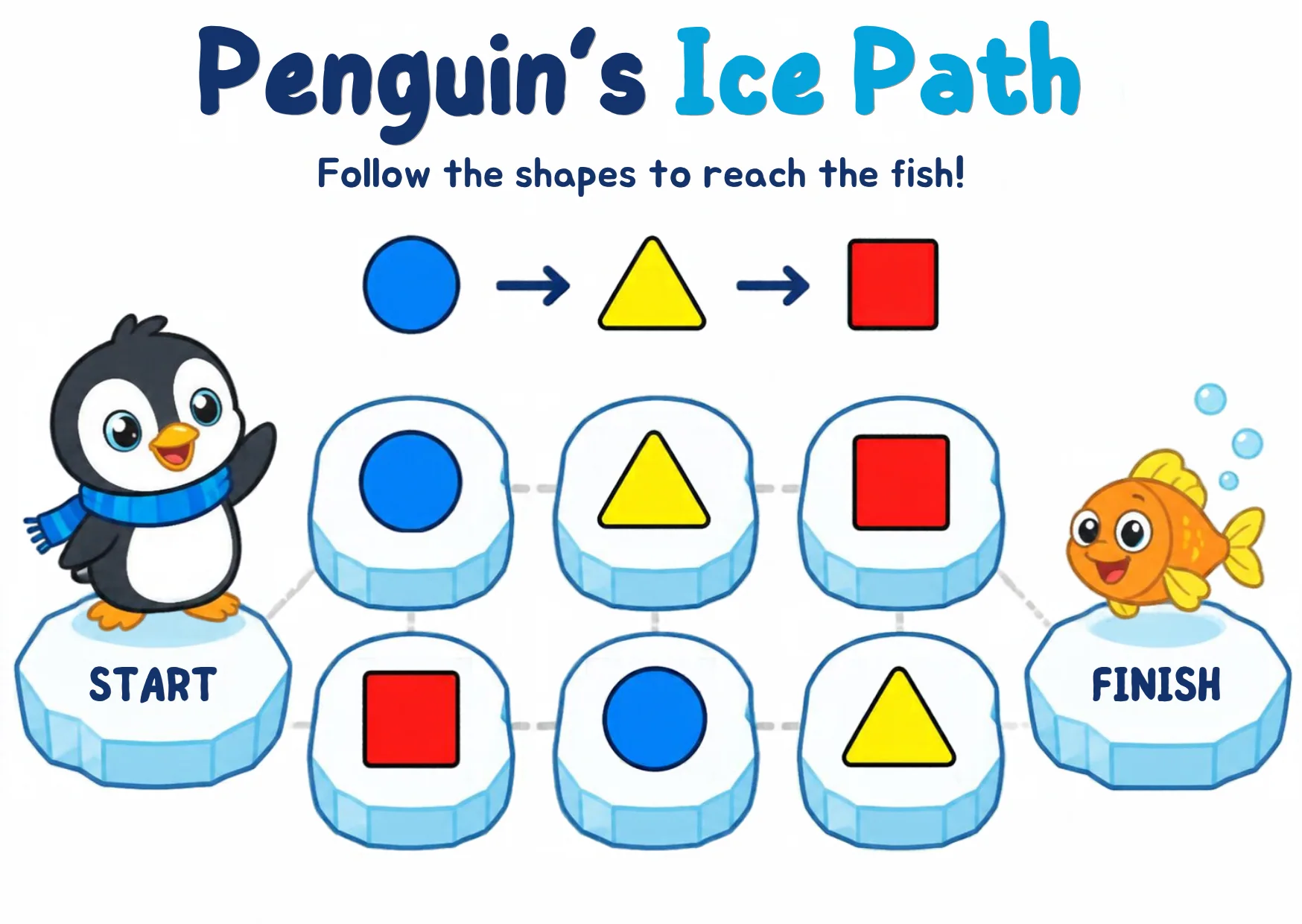 A key showing blue circle, yellow triangle, red square, and six ice floes with shapes between Penguin at START and a fish at FINISH.