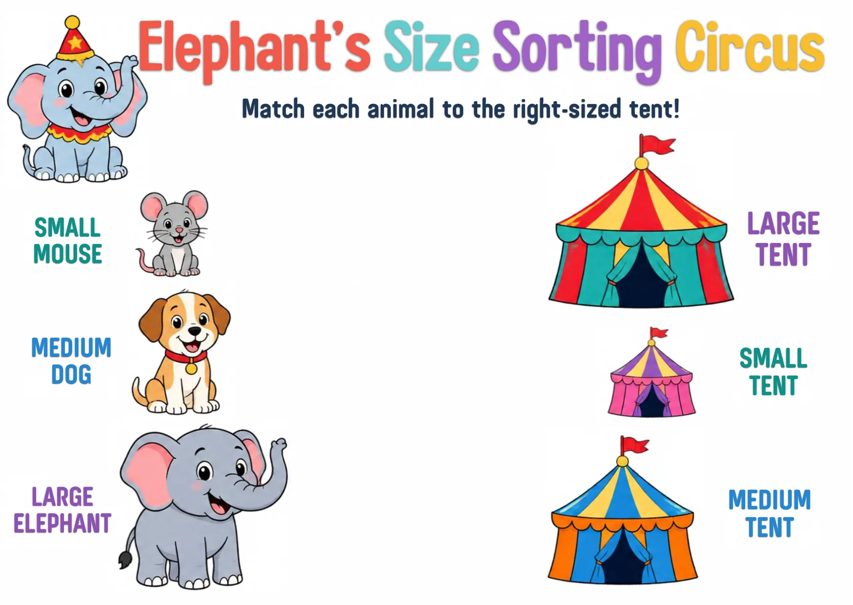 A small mouse, a medium dog and a large elephant beside three tents labelled large, small and medium.