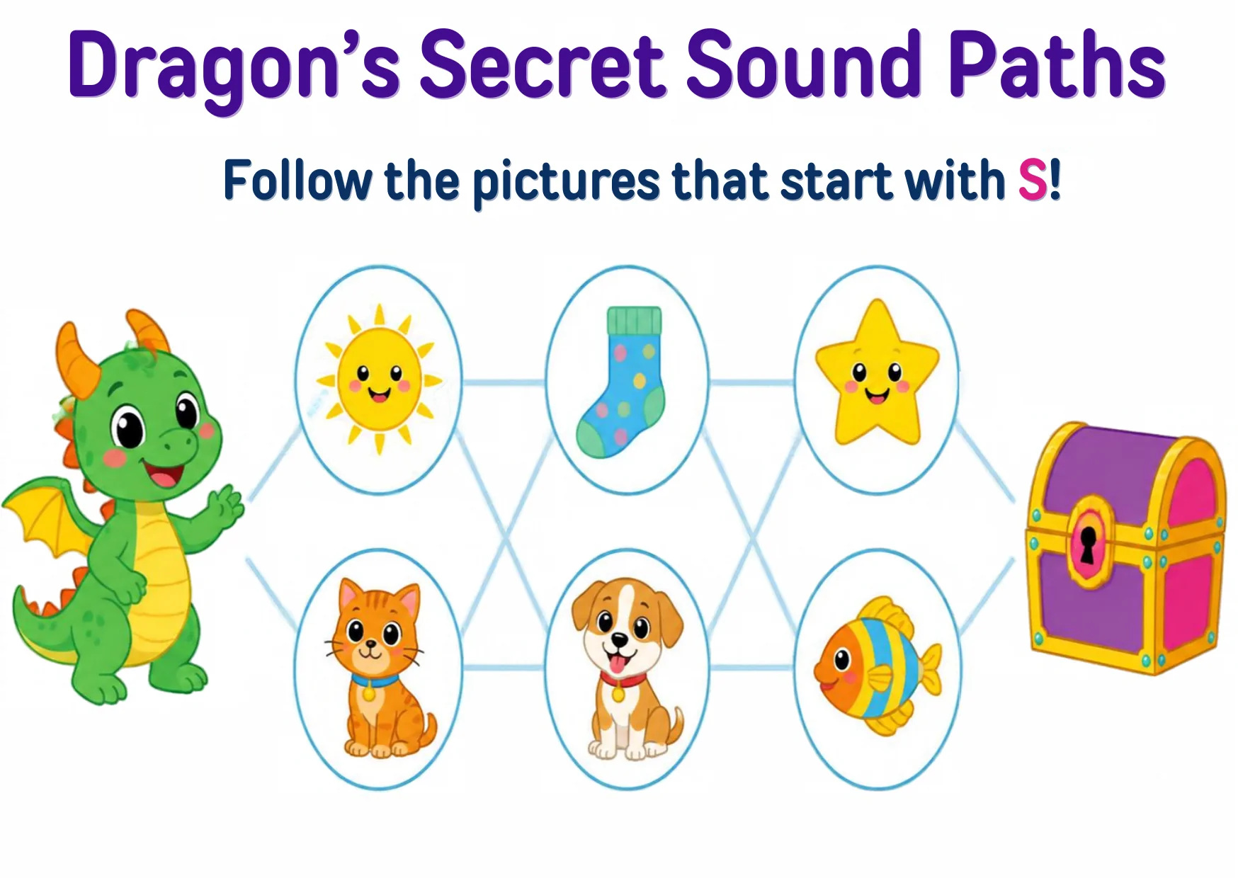 A winding path to a dragon’s cave lined with pictures, some starting with the s sound.
