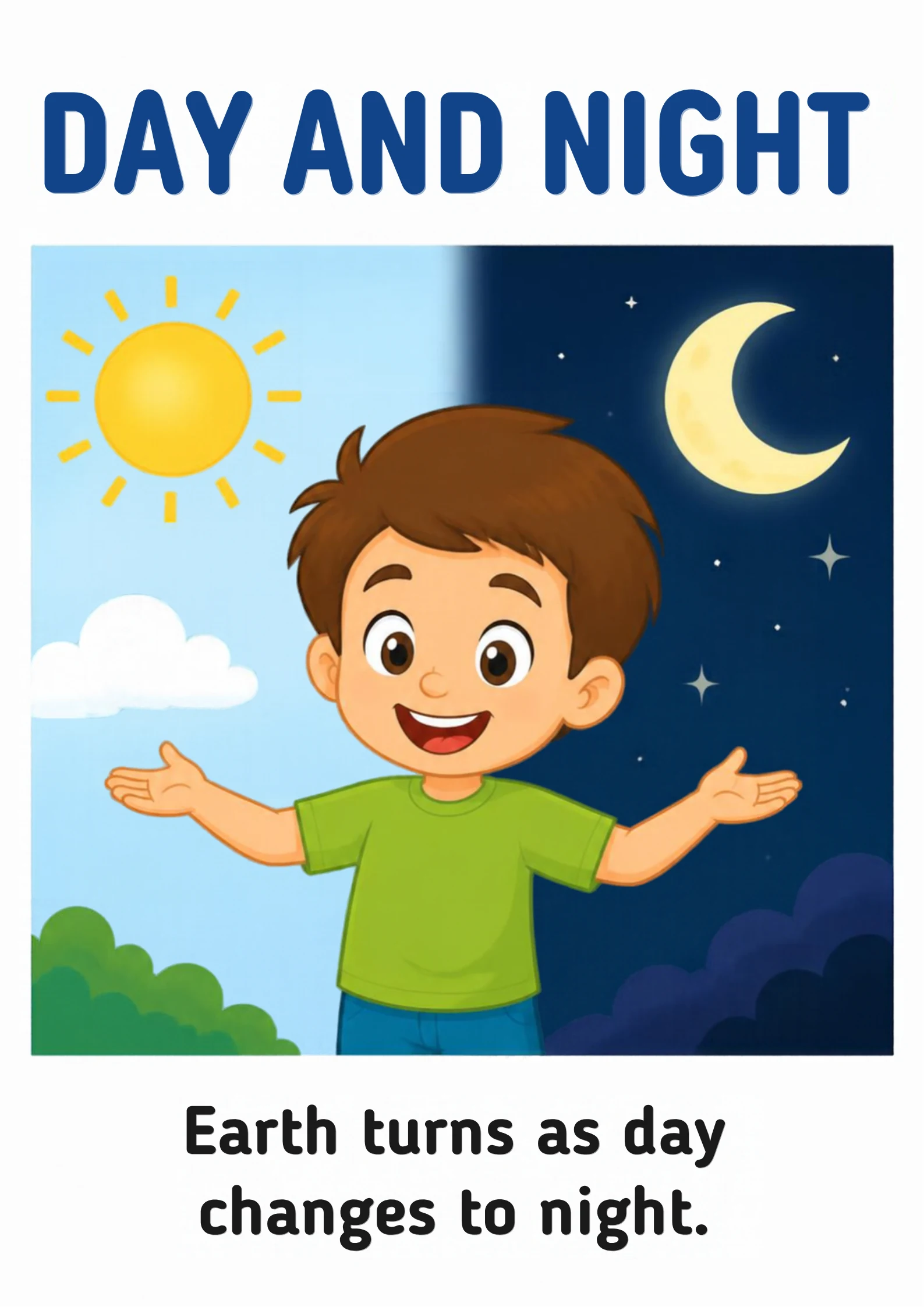 A science flashcard: a child standing between a sunny day scene and a starry night scene, with the fact that Earth turns as day changes to night.