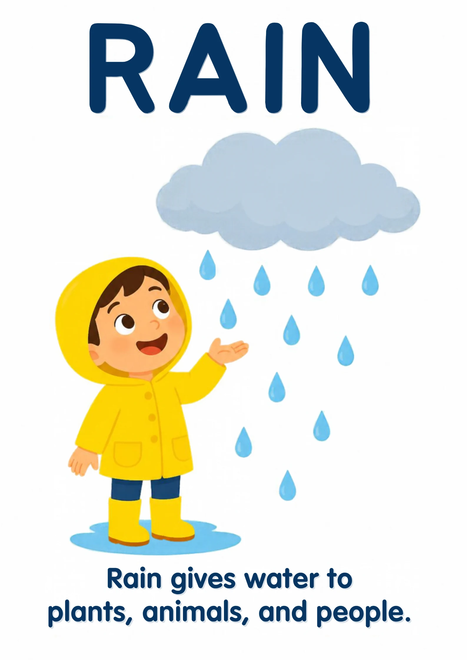 A science flashcard: a child in a raincoat watching rain fall from a cloud, with the fact that rain gives water to plants, animals and people.