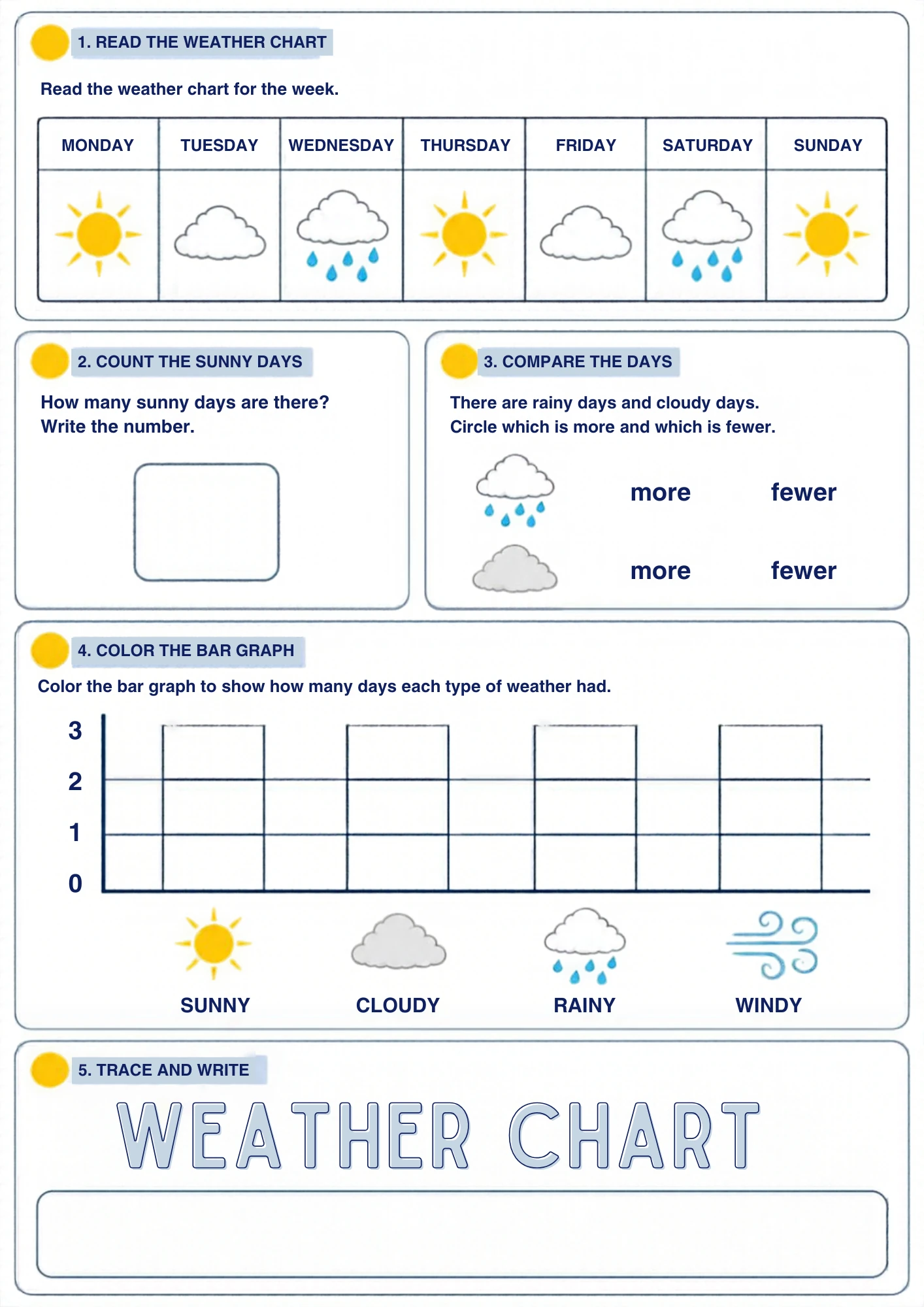 The full Weather Chart Bar Graph weather worksheet: Read a week of weather, count the sunny days, compare rainy with cloudy, colour the bar graph and trace WEATHER CHART.