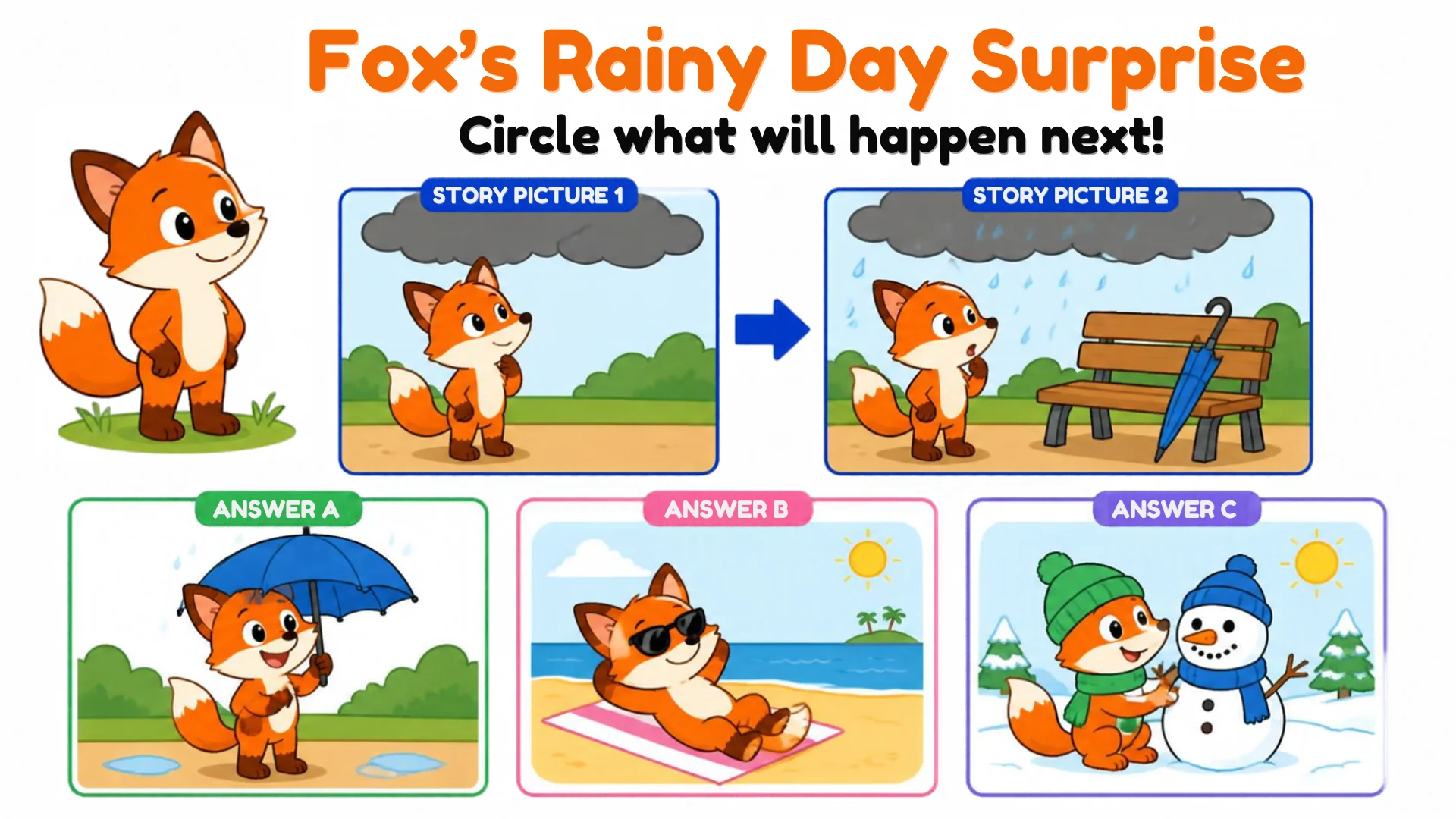 Two story pictures show Fox in the sun and then Fox in the rain beside a bench with a blue umbrella; three answer cards show Fox under an umbrella, Fox sunbathing at the beach, and a child building a snowman.