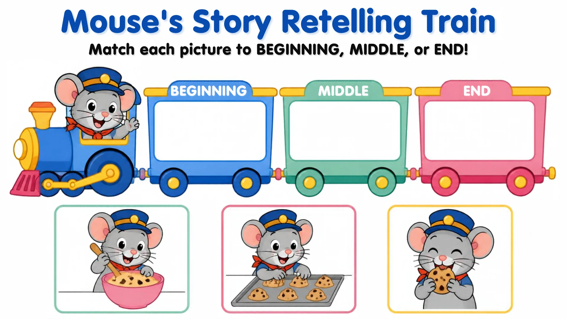 A train with BEGINNING, MIDDLE and END cars, and three mouse pictures: stirring batter, baking cookies, eating a cookie.