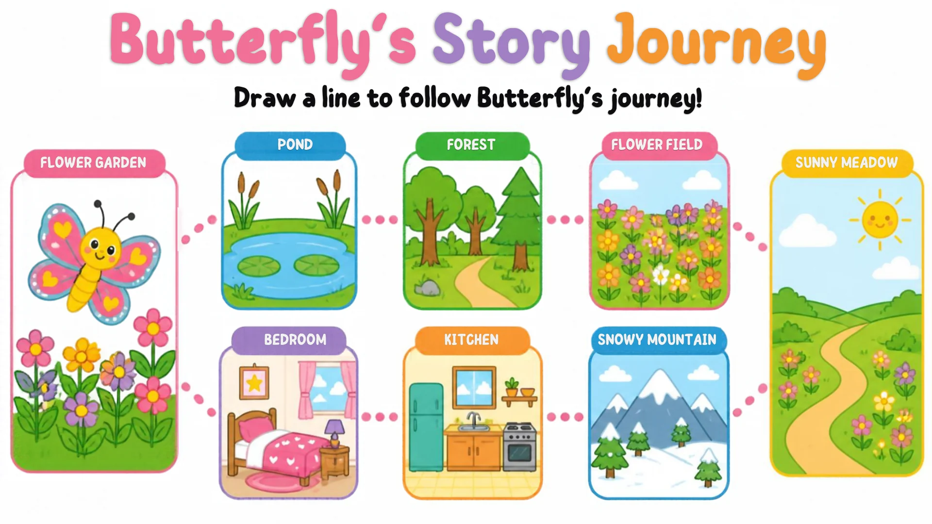 Butterfly in a flower garden, with journey stops: pond, forest, flower field, sunny meadow, and silly places: bedroom, kitchen, snowy mountain.