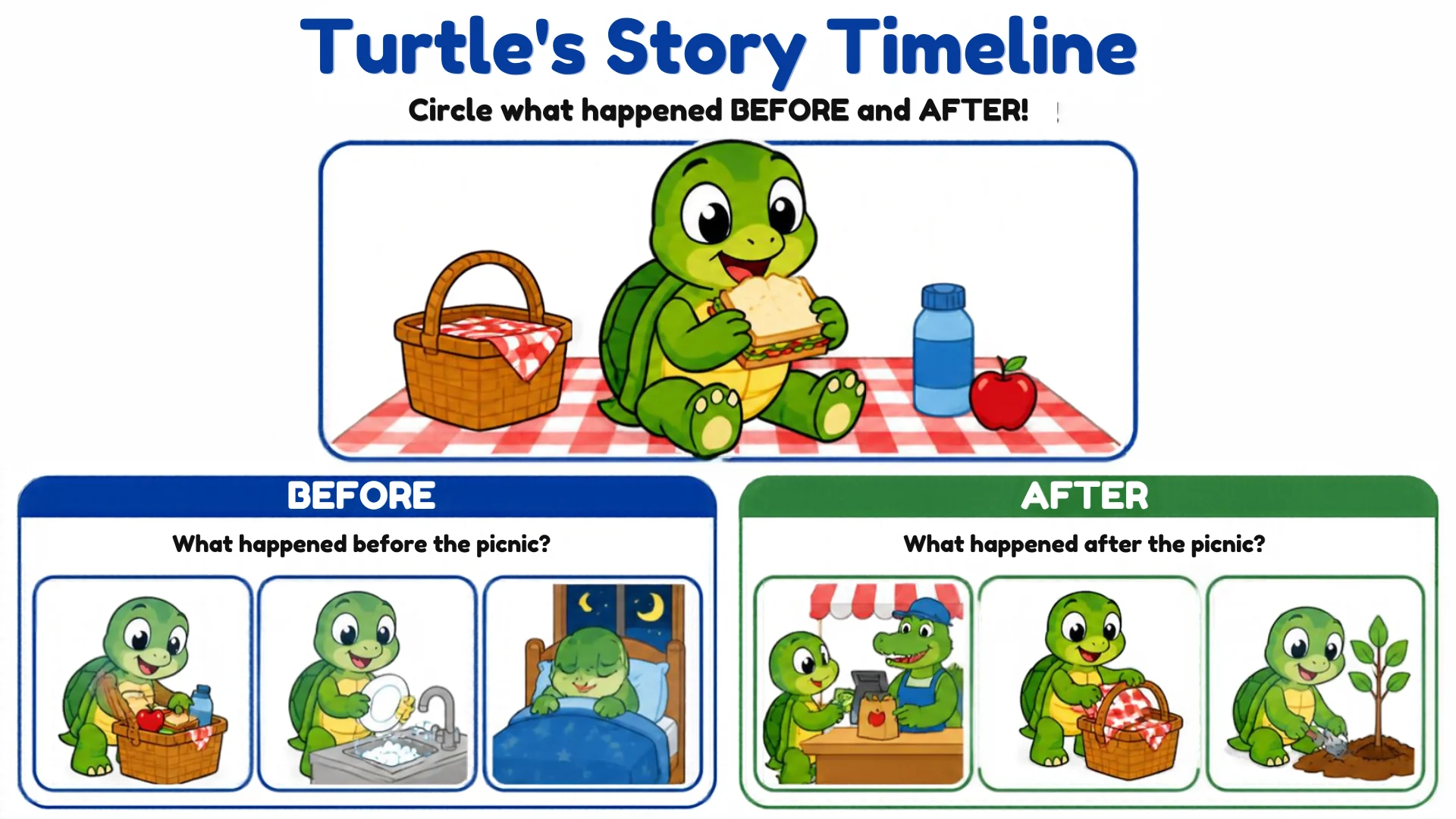 Turtle eating a sandwich at a picnic, with BEFORE and AFTER question rows of small turtle pictures.