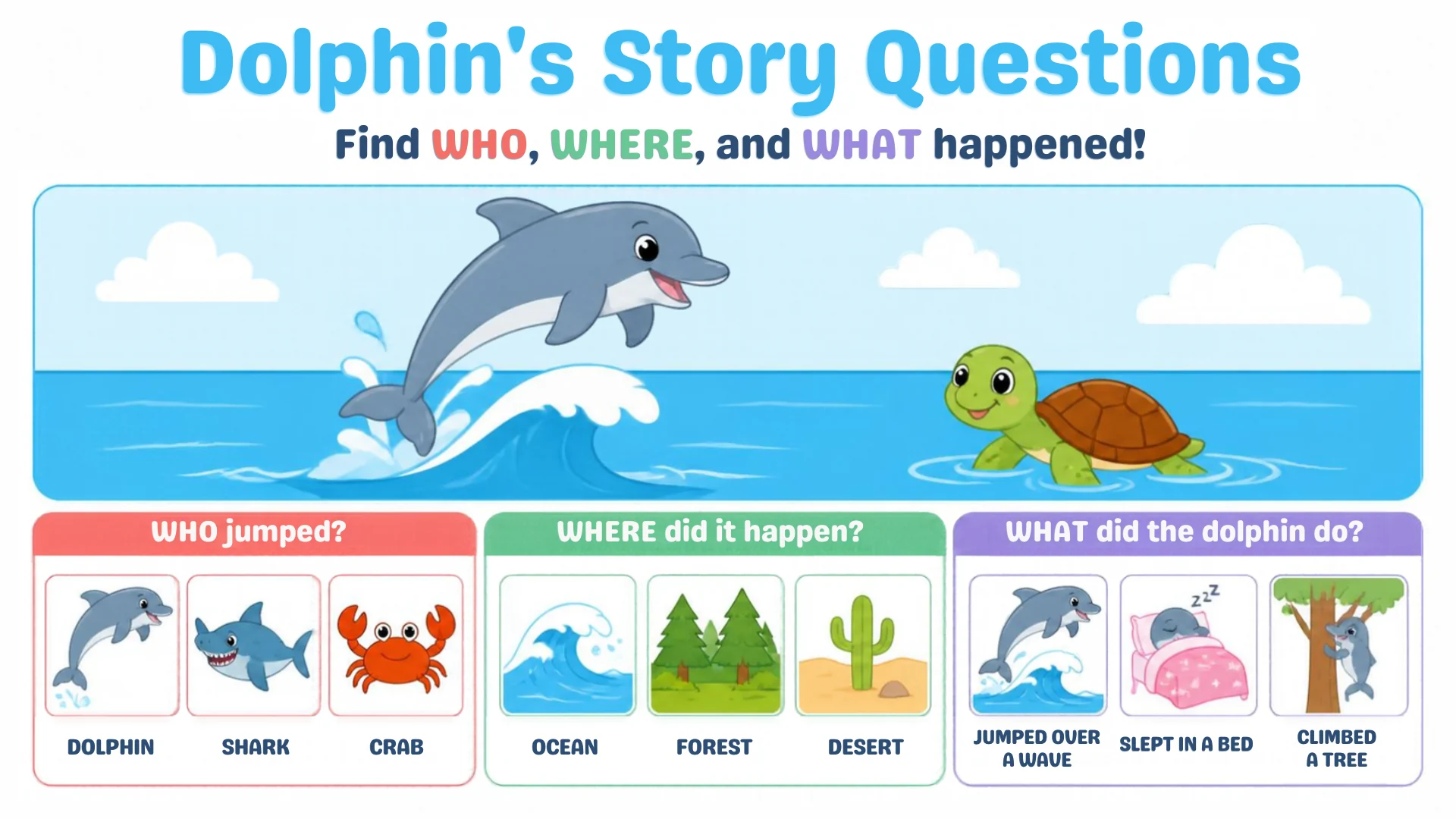 A dolphin leaping a wave beside a turtle, with three question boxes: WHO jumped?, WHERE did it happen?, WHAT did the dolphin do?