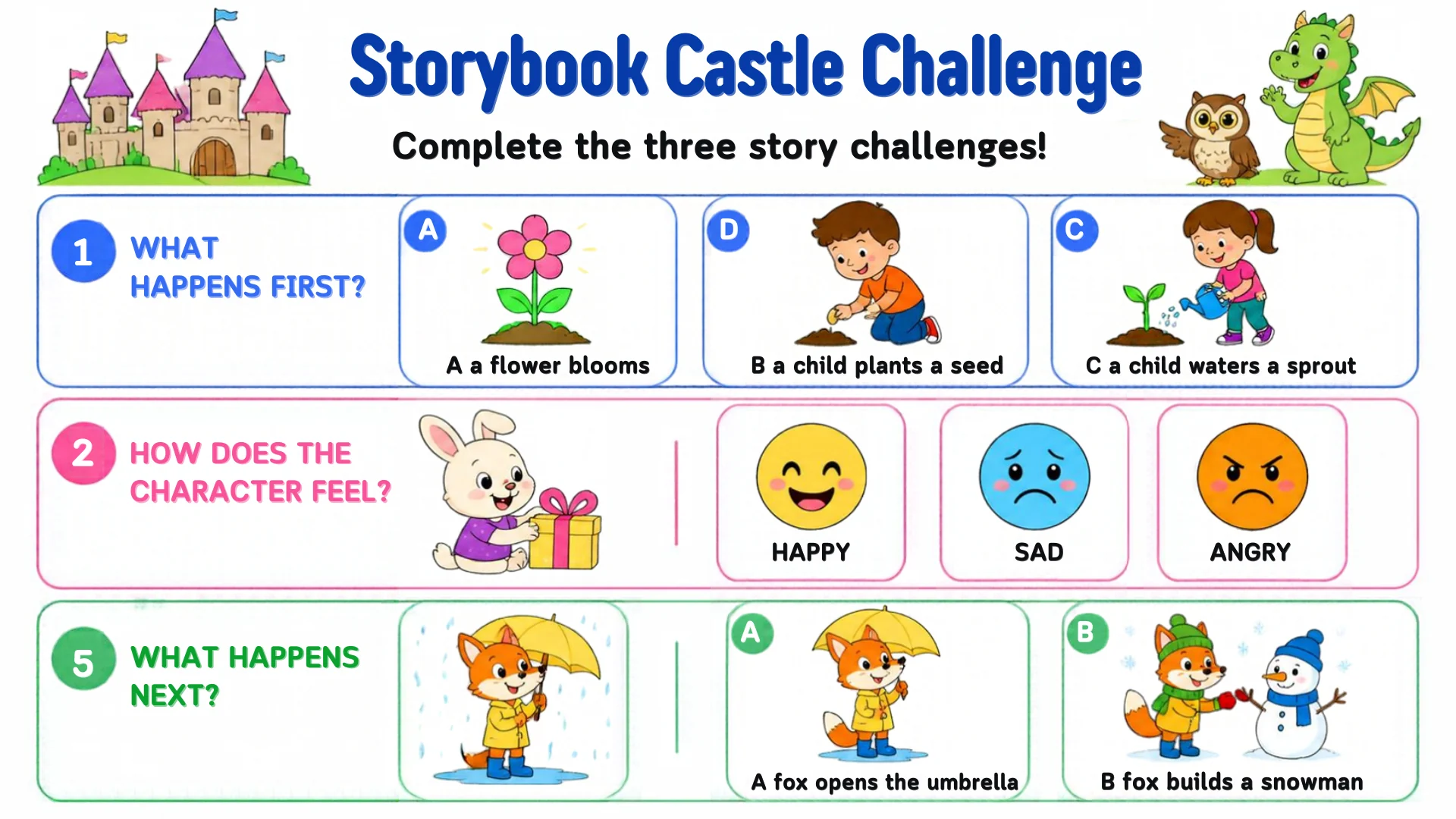 The storybook castle with three challenge rows: what happens first, how the character feels, what happens next.