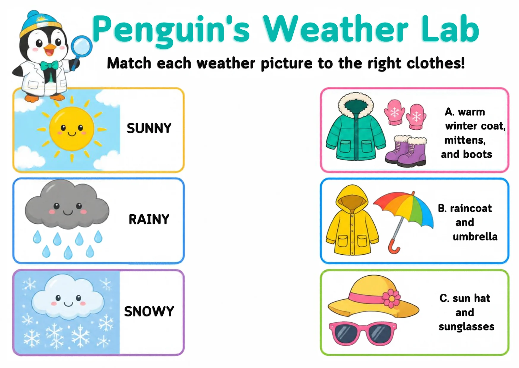 Three weather cards — sunny, rainy and snowy — beside three outfit cards: a warm winter coat with mittens and boots, a raincoat with an umbrella, and a sun hat with sunglasses.