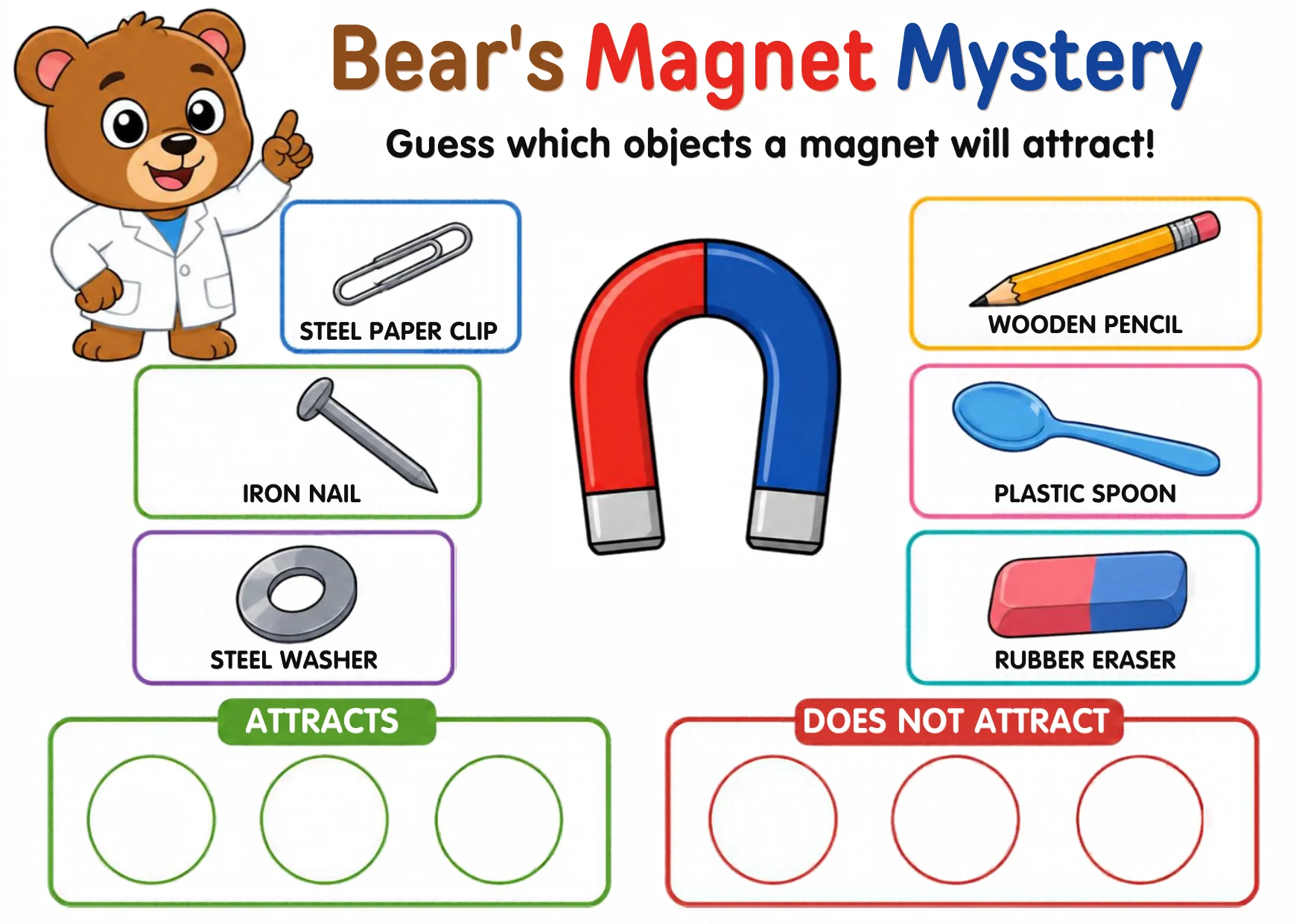 Six object cards — a steel paper clip, an iron nail, a steel washer, a wooden pencil, a plastic spoon and a rubber eraser — with an ATTRACTS bin and a DOES NOT ATTRACT bin.
