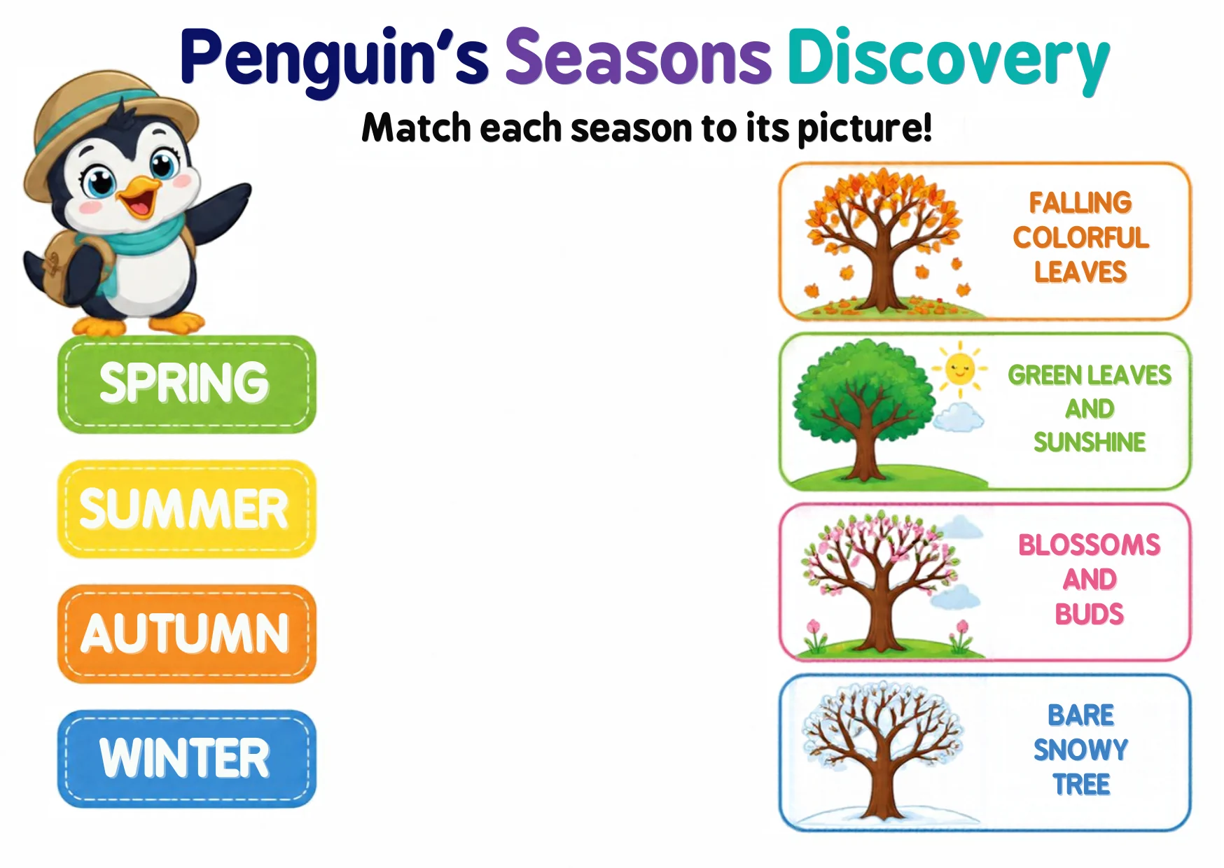 Four season chips — spring, summer, autumn, winter — beside four tree pictures: falling colourful leaves, green leaves and sunshine, blossoms and buds, and a bare snowy tree.