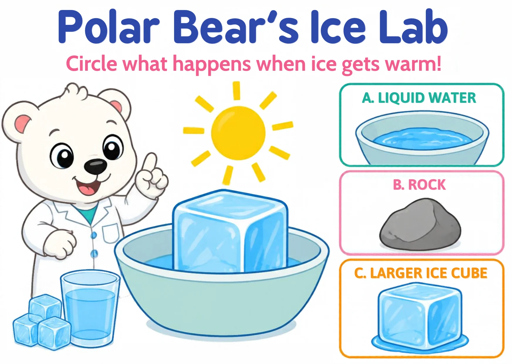 A polar bear in a lab coat beside a bowl with a large ice cube under a smiling sun; three answer cards: liquid water, a rock, and a larger ice cube.