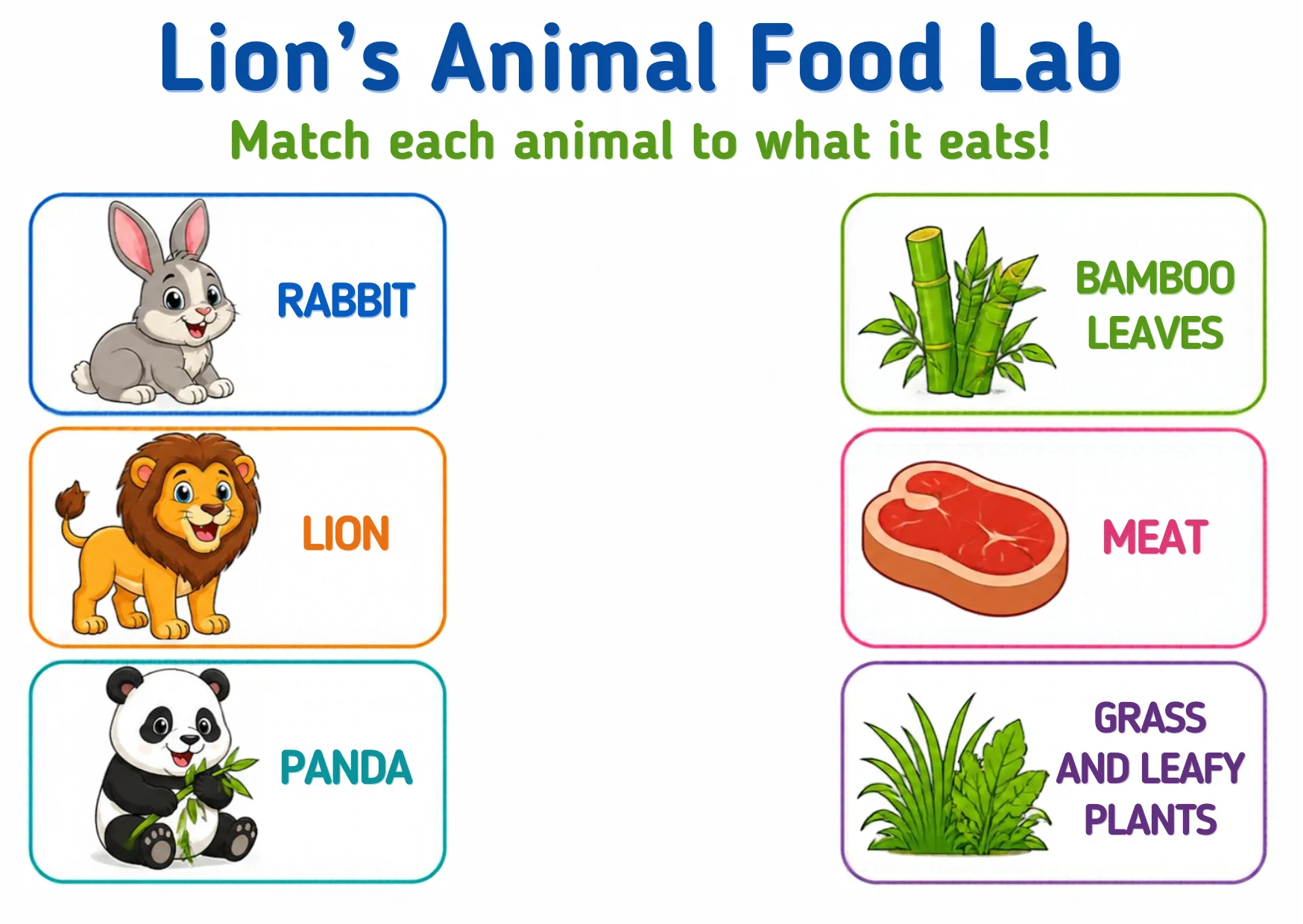 Three animals — a rabbit, a lion and a panda — beside three foods: bamboo leaves, meat, and grass and leafy plants.