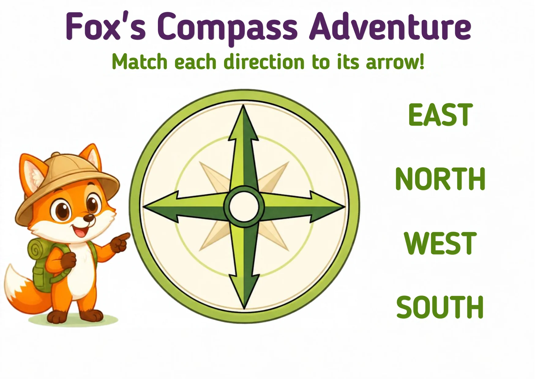 A fox beside a big compass with four arrows, and four direction words: east, north, west, south.