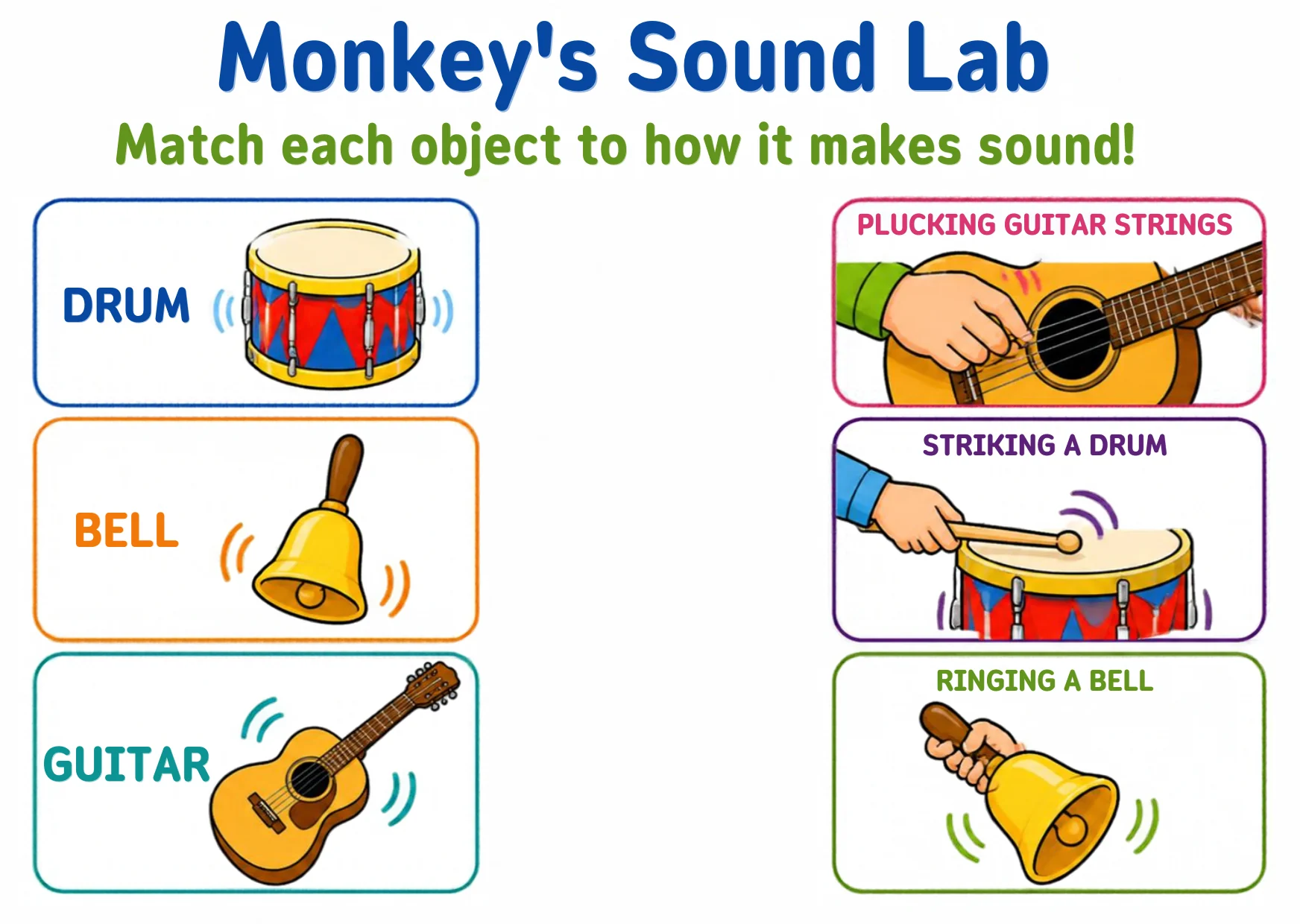 Three instruments — a drum, a bell and a guitar — beside three actions: plucking guitar strings, striking a drum, and ringing a bell.
