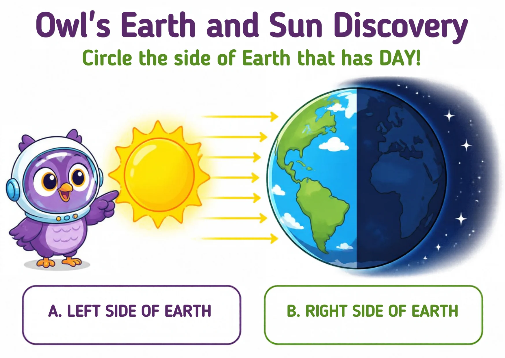 An astronaut owl watches the sun shine on the left side of a globe; the right side is dark with stars. Two answer cards: the left side of Earth, or the right side.